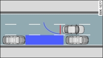 Modalità di parcheggio 2: parcheggio parallelo alla carreggiata